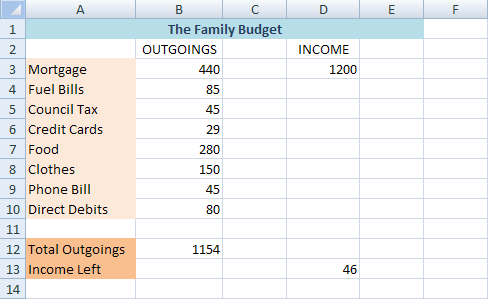 Where can I find some family budget spreadsheets